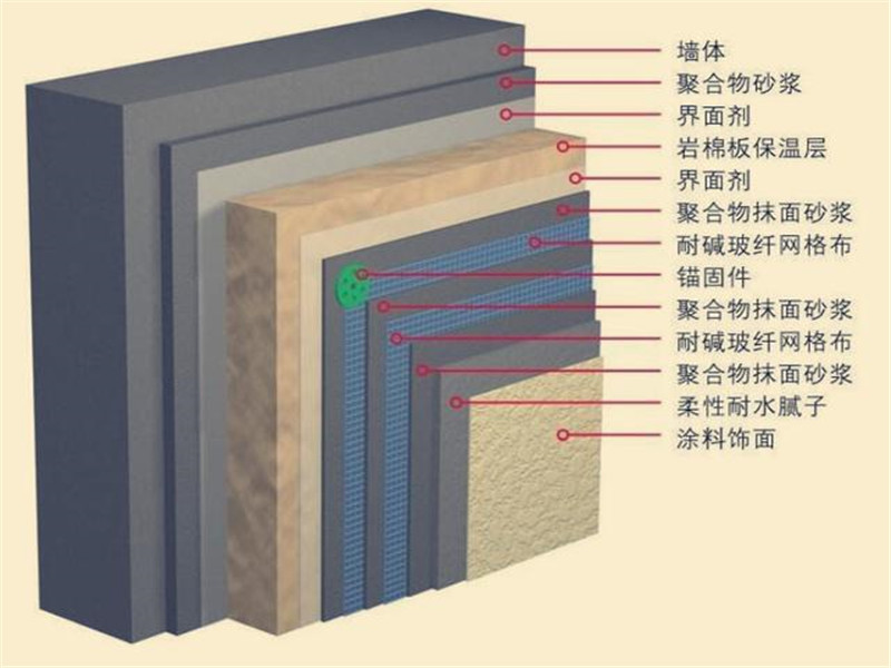 陜西巖棉板保溫材料廠家